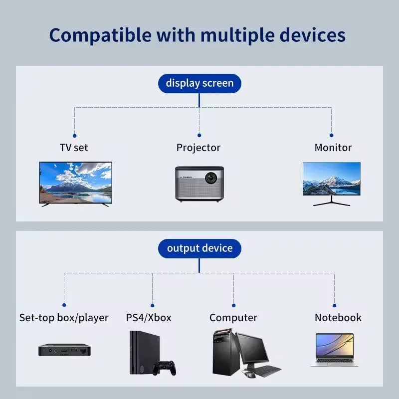 Cabo Splitter HDMI 1 em 2 Saídas | 1080P Full HD - Ideal para Monitores e TVs - UpgradeJá